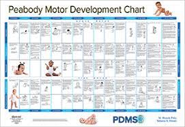 pdms 3 peabody motor development chart