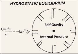 Hydrostatic Equilibrium And Planetary
