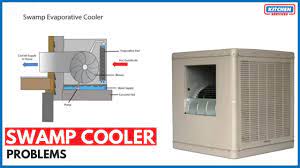 evaporative cooler issues