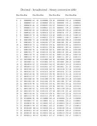 Binary To Hexadecimal Conversion Table