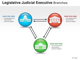 Legislative Judicial Executive Branches Powerpoint
