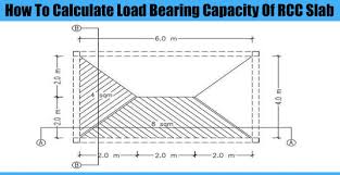 how to calculate load bearing capacity