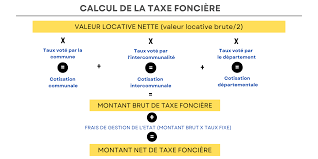 calculer sa taxe foncière en 2 minutes