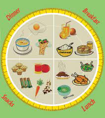 Diet chart for weightloss for indian women: Here Is A Sample Diet Chart For Pregnant Women
