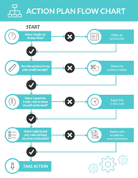 Simple Action Plan Flow Chart Template
