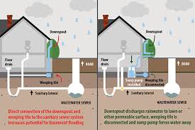 Markham Basement Flooding Protection