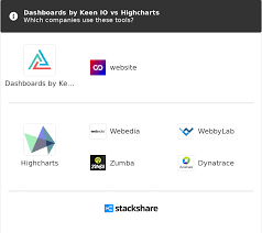 Dashboards By Keen Io Vs Highcharts What Are The Differences
