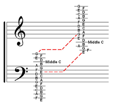 Welcome Music Theory Chart Treble Bass Clef Ledger Notes