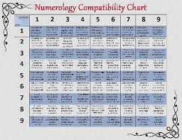 7 Numerology Life Path 7 Numerology