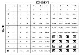 87 Info Math Table 2 To 20 Chart Printable Zip Download Pdf Doc