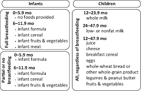 wic food packages for infants and