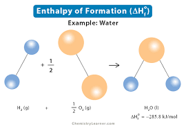 Standard Enthalpy Of Formation