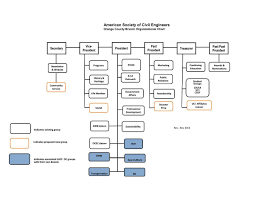 Costco Organizational Chart Related Keywords Suggestions