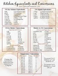 Image Result For Conversion And Equivalents Table Oz Gram