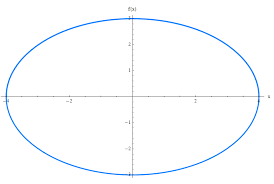 The Ellipse And Its General Equation
