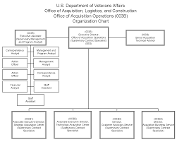 62 Exact Department Of Veterans Affairs Org Chart