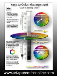 Mixing Greens Color Theory Heres A Useful Tool For