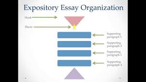 Expository Essay Format  Printable   Great reference for students    