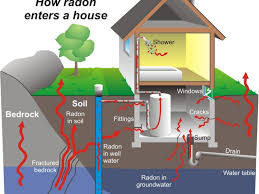 Radon Mitigation System Do It Yourself