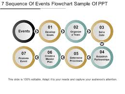 7 Sequence Of Events Flowchart Sample Of Ppt Powerpoint