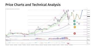 Price chart, trade volume, market cap, and more. Bitcoin Falls Below 35 000 To Key Technical Levels That Analysts Say Could Make Or Break The Next Move Higher Currency News Financial And Business News Markets Insider