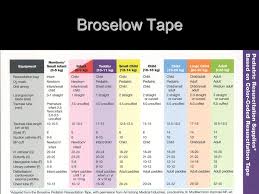 Broselow Pediatric Emergency Tape Download