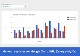 Generar Reportes Con Google Charts Php Jquery Y Mysq