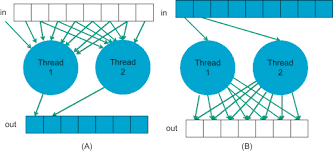 Computational Problem - an overview | ScienceDirect Topics