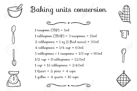 Baking Units Conversion Chart Kitchen Measurement Units Cooking