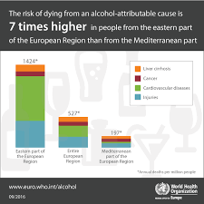 Who Europe Alcohol Use Data And Statistics
