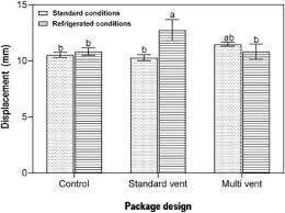 Analysis Of The Creep Behaviour Of Ventilated Corrugated