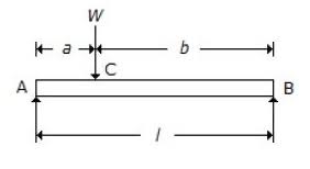 a simply supported beam of length l