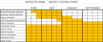 Alaska Fishing Season Chart Bristol Bay Alaska Trout