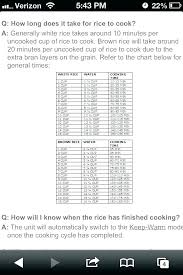 Aroma Rice Cooker Ratio Of Rice To Water Growthacking Co