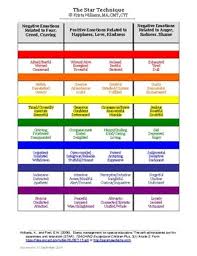Emotions Chart In Rainbow Colors How Do I Feel Today