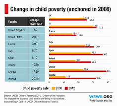 Unicef Report 2 6 Million More Children In Poverty In