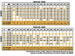 20 Experienced Airless Paint Sprayer Tip Chart