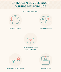 after menopause