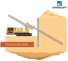 ground anchors the history aarsleff