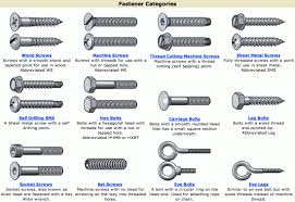 Handy Dandy Nuts Bolts Chart Stainless Steel Fasteners
