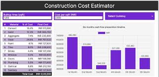 construction cost estimator javascript