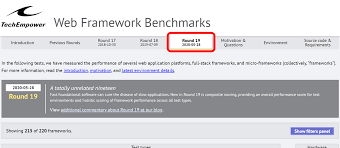web framework benchmarks review that