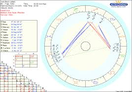 Astrology At The Movies Will Jack Blacks Real Birthdate