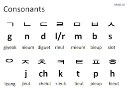 Here, c = consonants, v = vowels. Learn Korean Part 1 Hangul Korean Alphabet Youtube