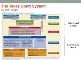 The Texas Judiciary Ppt Download