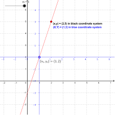 equations of straight line graphs via