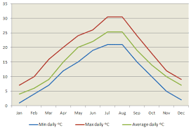 Krk wetter september