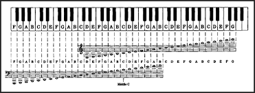 Piano Note Chart Bidproposalform Com In 2019 Piano Chart