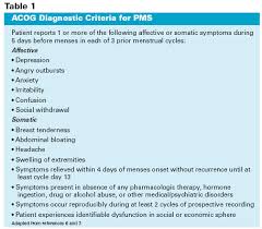 The Pharmacists Role In Breaking The Cycle Of Pmdd