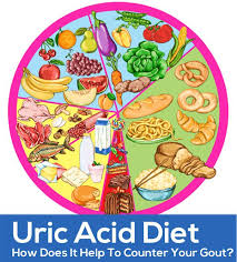 Gout Diet To Lower Uric Acid With Diet Chart Gout Uric